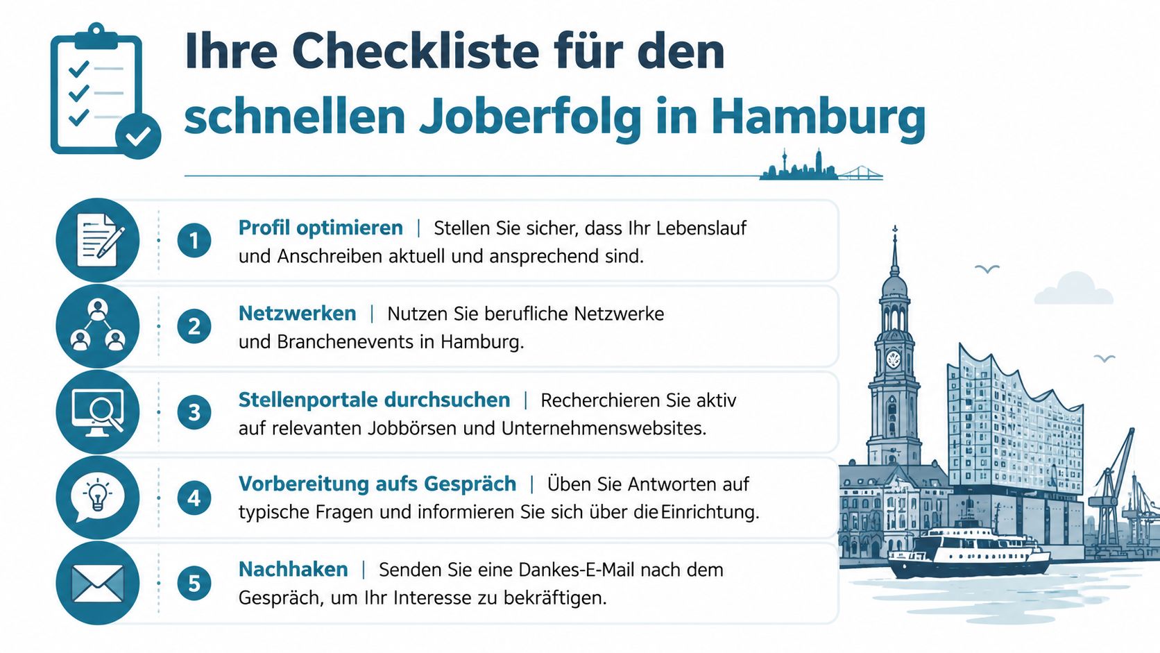 Eine strukturierte Checkliste in fünf Schritten für eine erfolgreiche Arbeitssuche in Hamburg mit hilfreichen Karrieretipps.