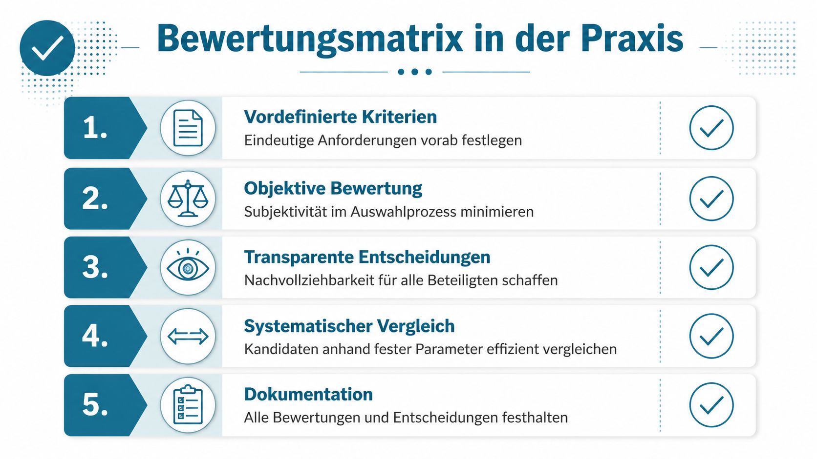 Infografik zur Bewertungsmatrix in der Praxis mit fünf Schritten für einen strukturierten und objektiven Auswahlprozess.