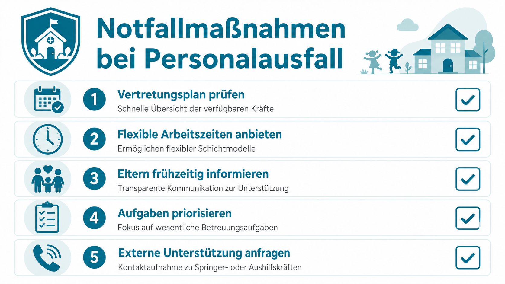 Eine Infografik mit fünf Notfallmaßnahmen bei Personalausfall in einer Kindertagesstätte zur Gewährleistung des laufenden Betriebs.