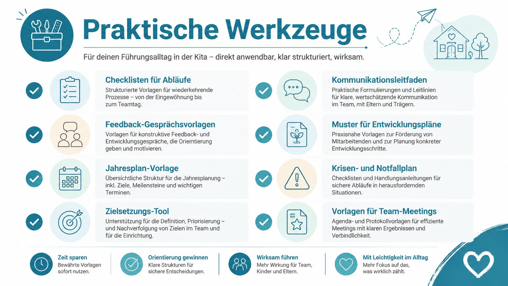 Eine Übersicht praktischer Werkzeuge und Vorlagen für die effektive Führung im Kita-Alltag für pädagogische Leitungen.