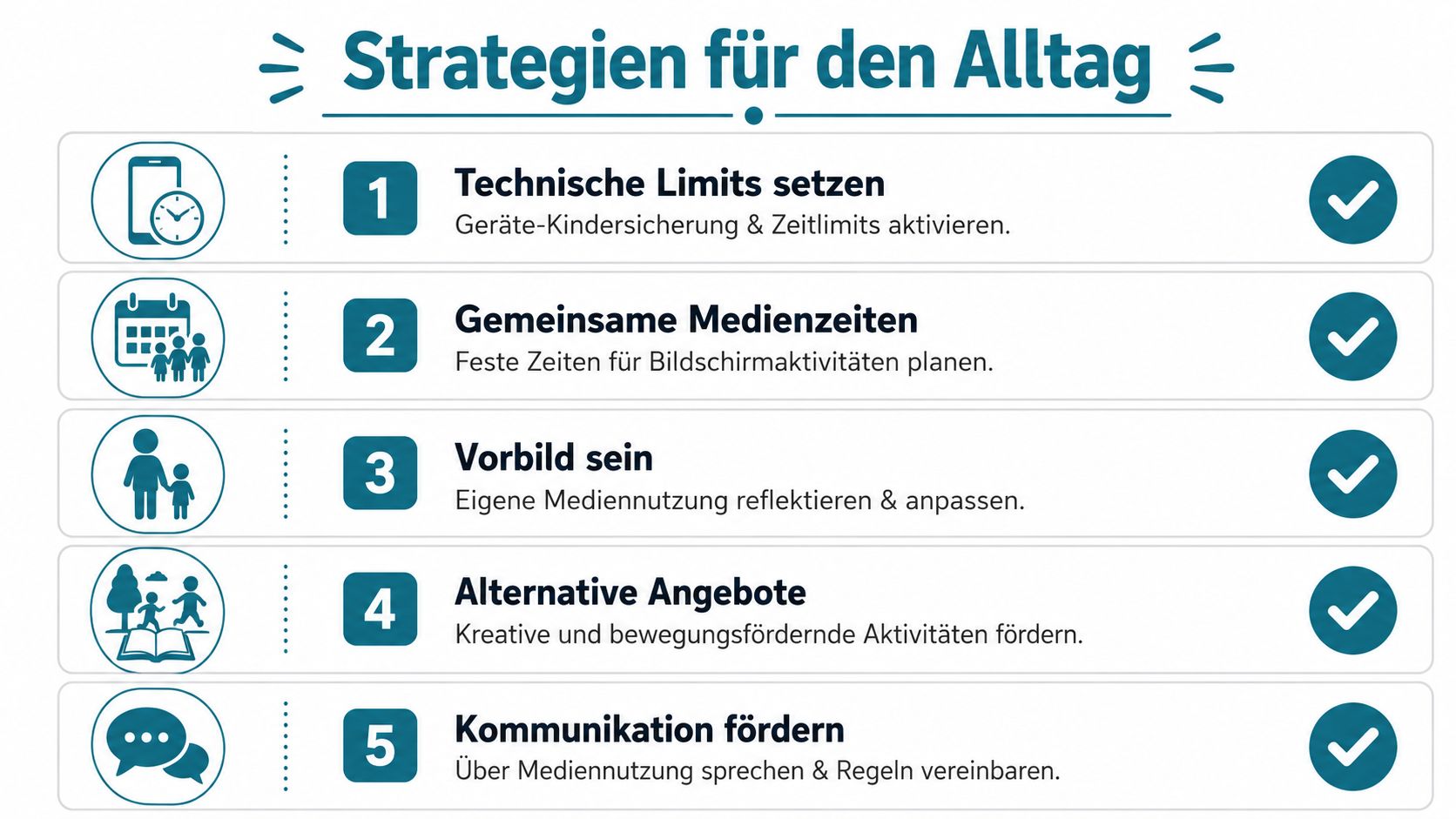 Eine Infografik mit fünf Strategien zur Begrenzung der Bildschirmzeit und Förderung eines gesunden Medienumgangs im Familienalltag.