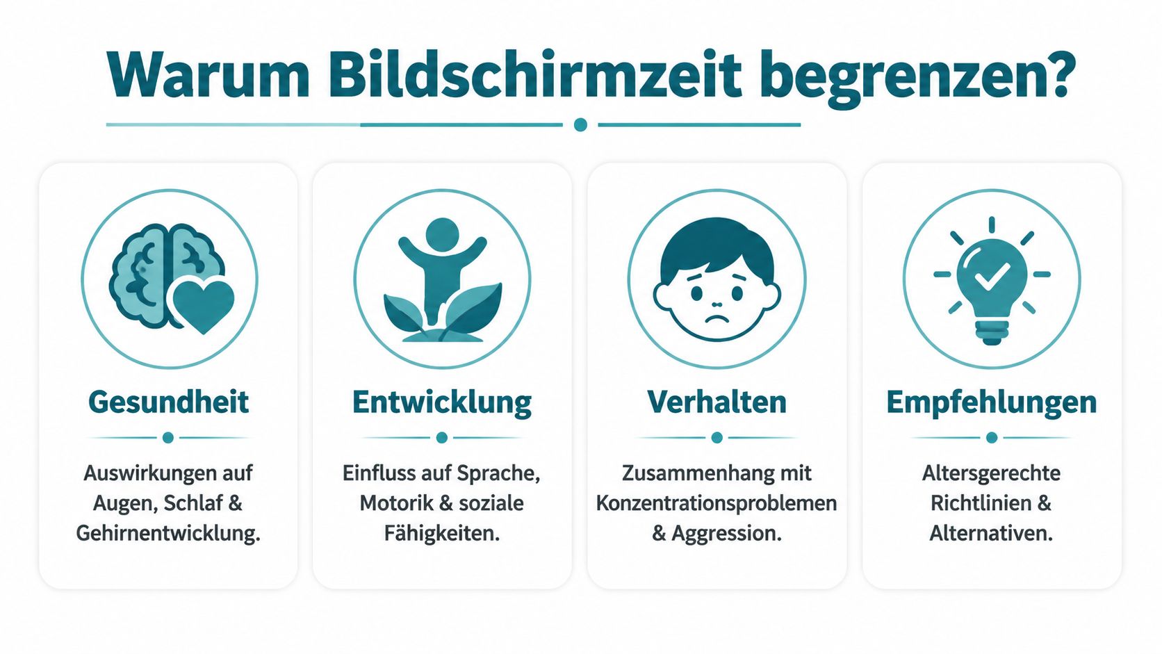 Eine Grafik zur Begrenzung der Bildschirmzeit mit den Themen Gesundheit, Entwicklung, Verhalten und Empfehlungen für Kinder.