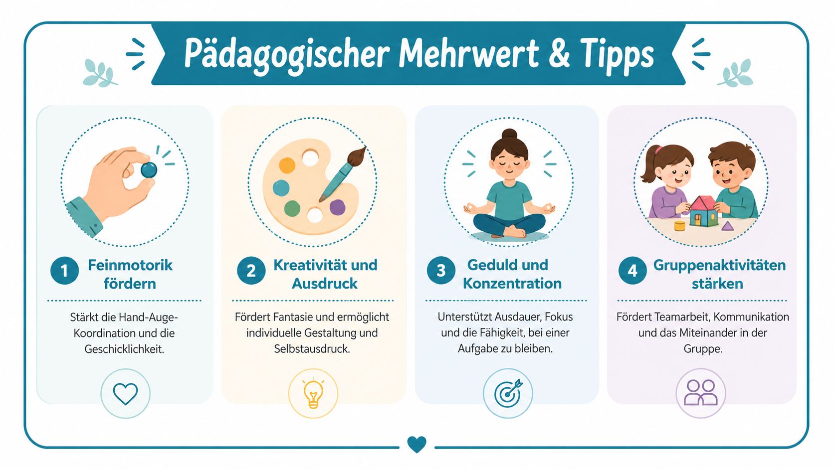 Infografik zum pädagogischen Mehrwert von kreativen Aktivitäten mit Fokus auf Feinmotorik, Kreativität, Geduld und Teamarbeit.