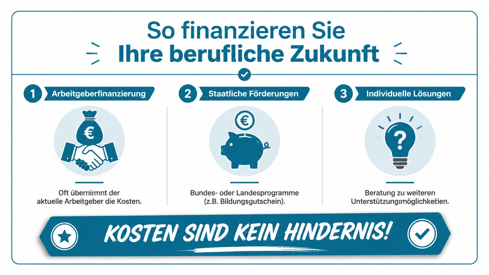 Infografik zur Finanzierung beruflicher Weiterbildung durch Arbeitgeber, staatliche Förderprogramme oder individuelle Beratung für Ihre Karriere.