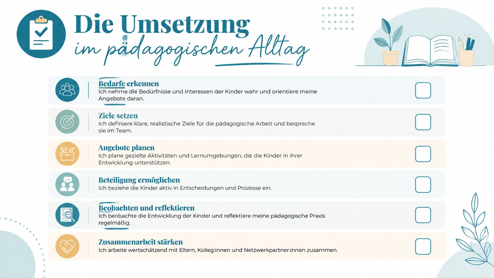 Eine Infografik zur pädagogischen Umsetzung im Kita-Alltag mit sechs zentralen Handlungsfeldern und einer Checkliste zur Selbstreflexion.