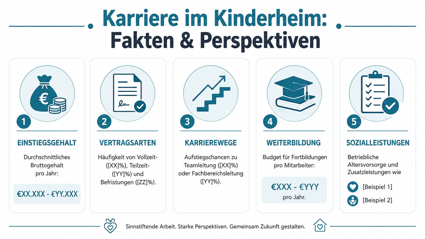 Eine Infografik über Karrierechancen, Gehalt und Vorteile bei der Arbeit in einem deutschen Kinderheim.