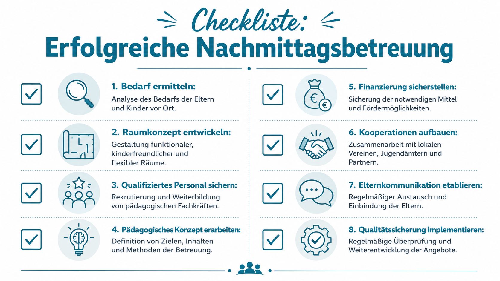 Eine Checkliste für eine erfolgreiche Nachmittagsbetreuung mit acht wichtigen Schritten für die Planung und Umsetzung.