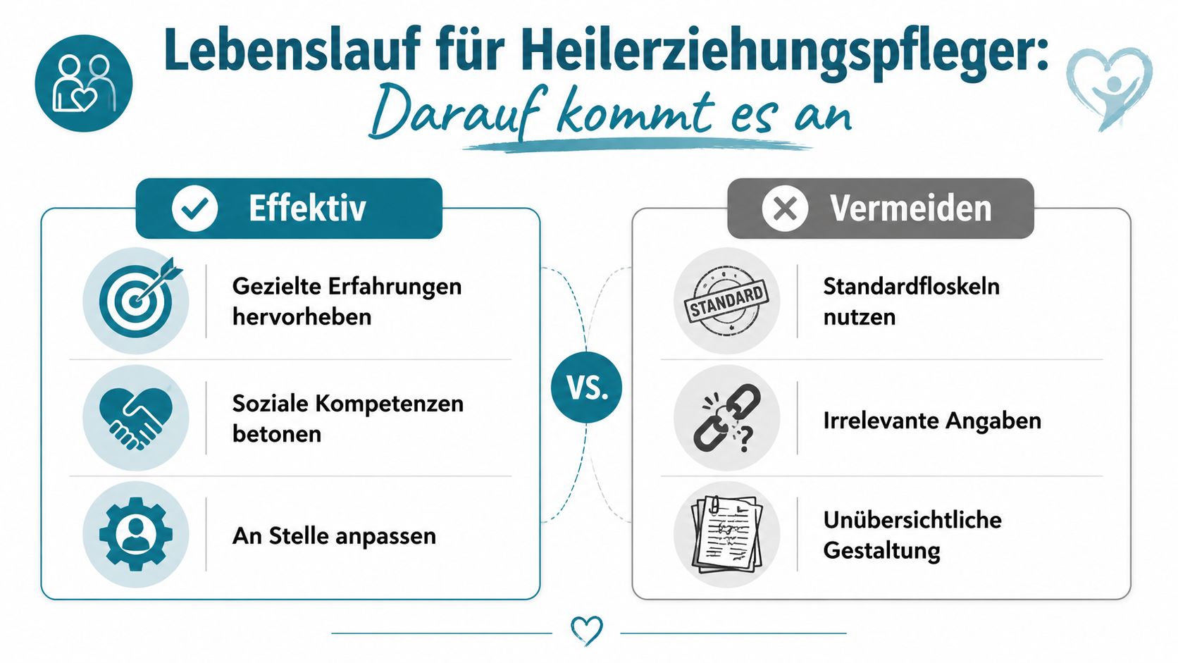 Eine Infografik zur Erstellung eines Lebenslaufs für Heilerziehungspfleger mit Tipps für effektive Gestaltung und zu vermeidende Fehler.