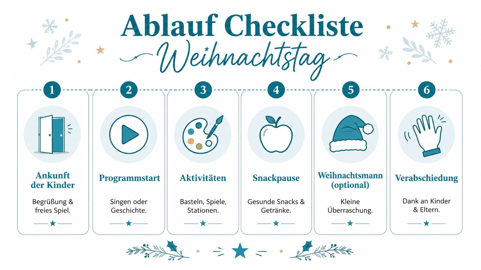 Eine Checkliste für den Ablauf einer Weihnachtsfeier für Kinder im Kindergarten mit sechs Schritten von Ankunft bis Verabschiedung.