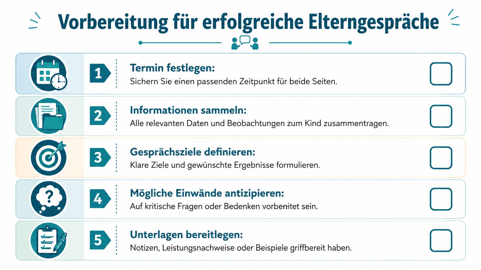 Eine strukturierte Checkliste für Lehrer und Erzieher zur Vorbereitung auf erfolgreiche und professionelle Elterngespräche im Bildungsbereich.