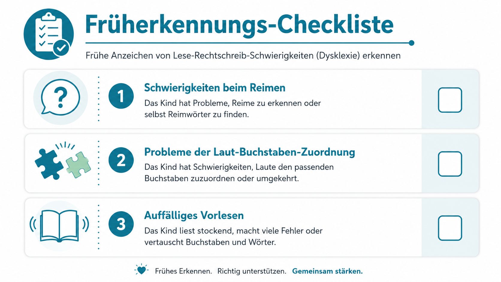 Infografik mit einer Checkliste zur Früherkennung von Lese-Rechtschreib-Schwierigkeiten und Dyslexie bei Kindern.