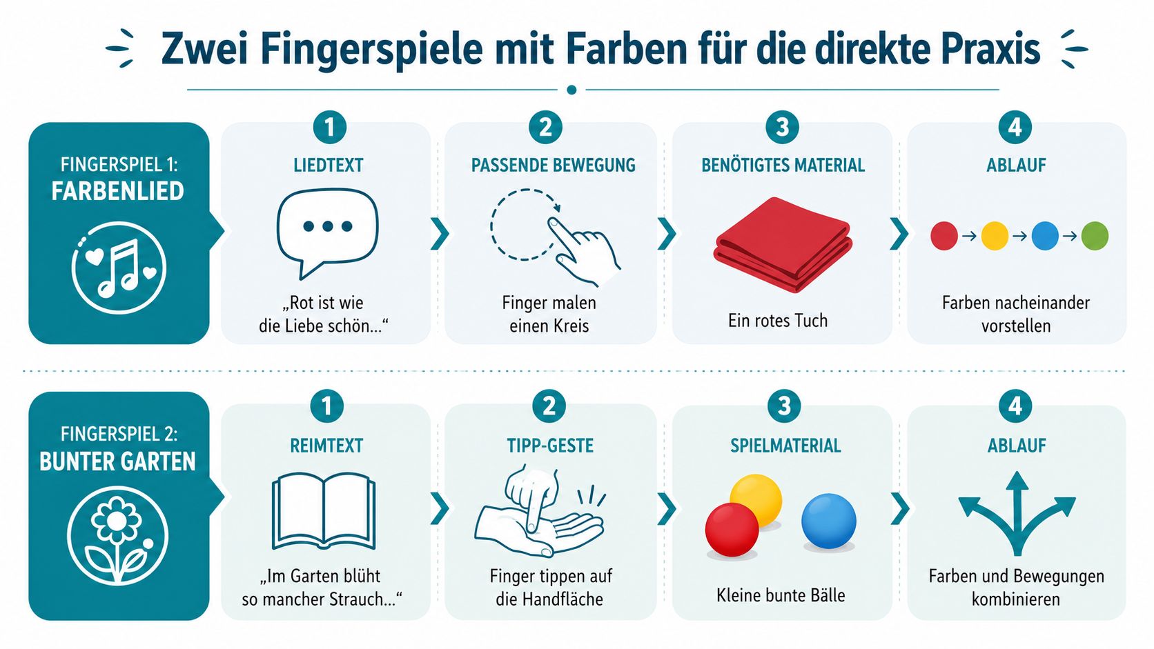 Infografik mit zwei pädagogischen Fingerspielen zum Thema Farben für den Einsatz in der Kita oder Grundschule.