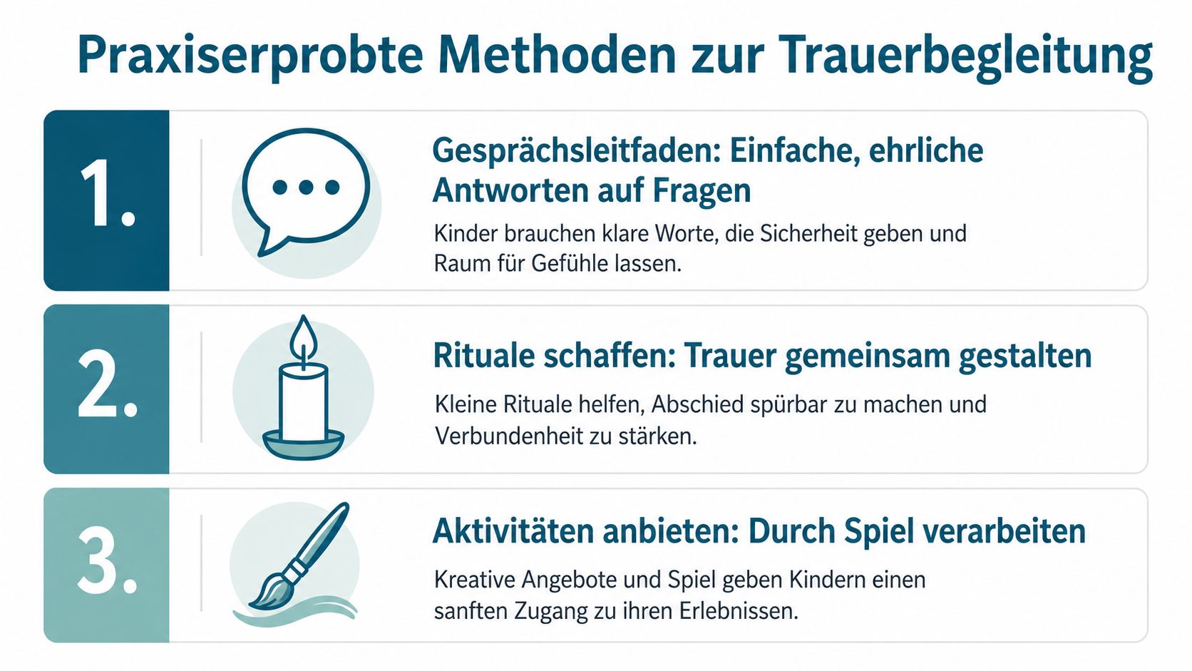 Infografik mit drei praxiserprobten Methoden zur Unterstützung trauernder Kinder durch Gespräche, Rituale und kreative Aktivitäten.