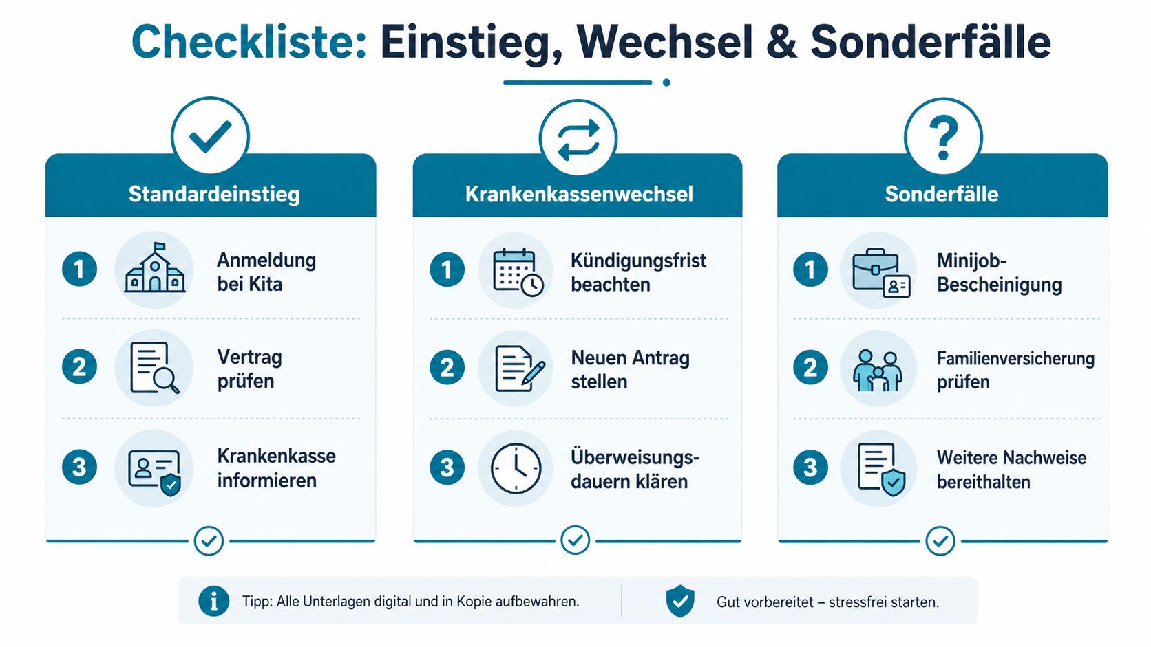 Checkliste für den Einstieg, Wechsel der Krankenkasse oder Sonderfälle für Arbeitnehmer zur Vorbereitung auf den Versicherungsstart.