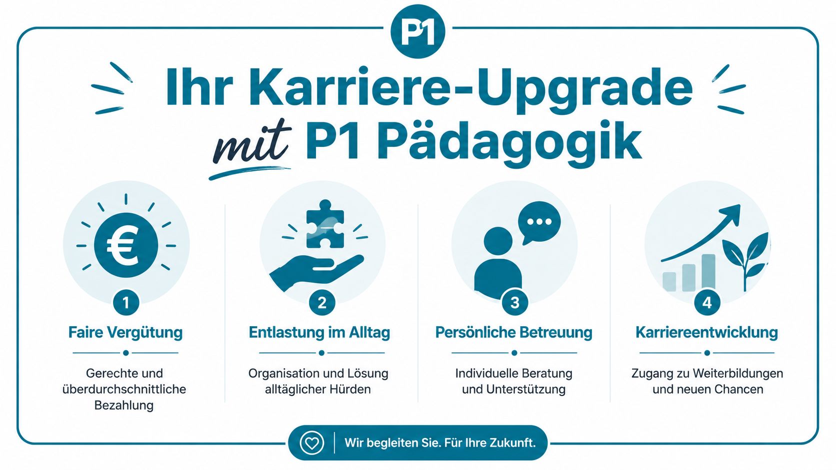 Eine Infografik von P1 Pädagogik, die vier Vorteile für pädagogische Fachkräfte bei der Jobsuche darstellt.