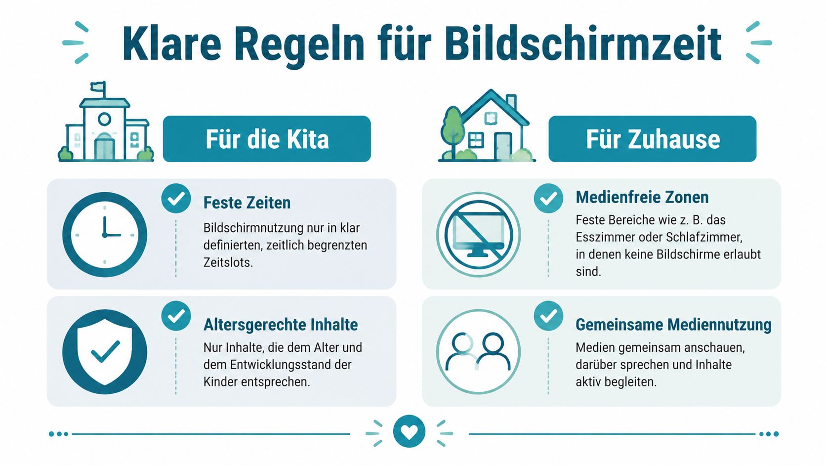 Infografik mit Tipps für klare Regeln zur Bildschirmzeit in der Kita und im häuslichen Umfeld.