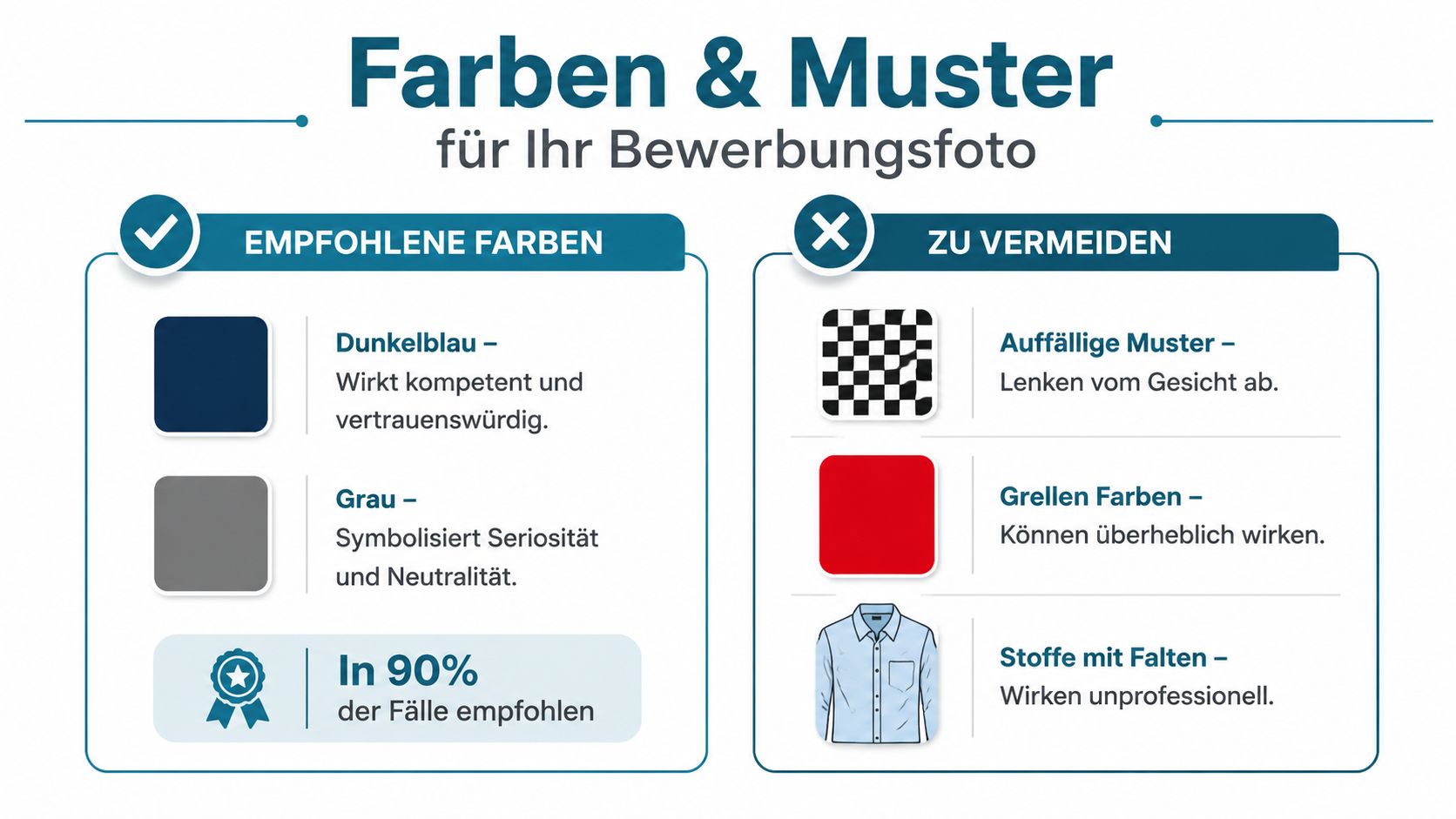 Eine informative Infografik mit Tipps für die Wahl der richtigen Kleidung und Farben für ein Bewerbungsfoto.
