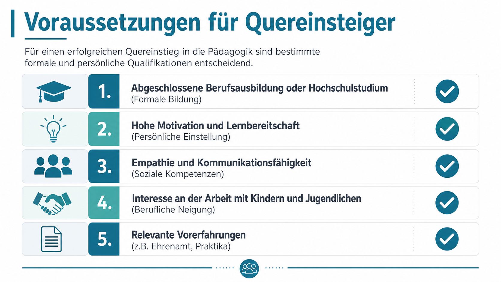Eine Infografik zeigt fünf wichtige Voraussetzungen für einen erfolgreichen Quereinstieg in pädagogische Berufe für Interessierte.