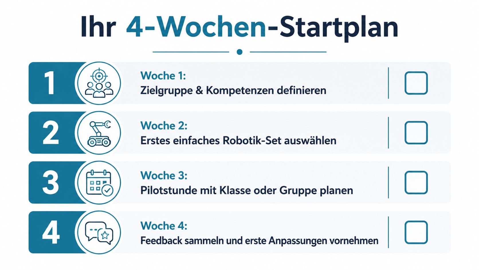 Ein 4-Wochen-Startplan zur Einführung von Robotik im Unterricht mit vier übersichtlichen Schritten für Lehrkräfte.