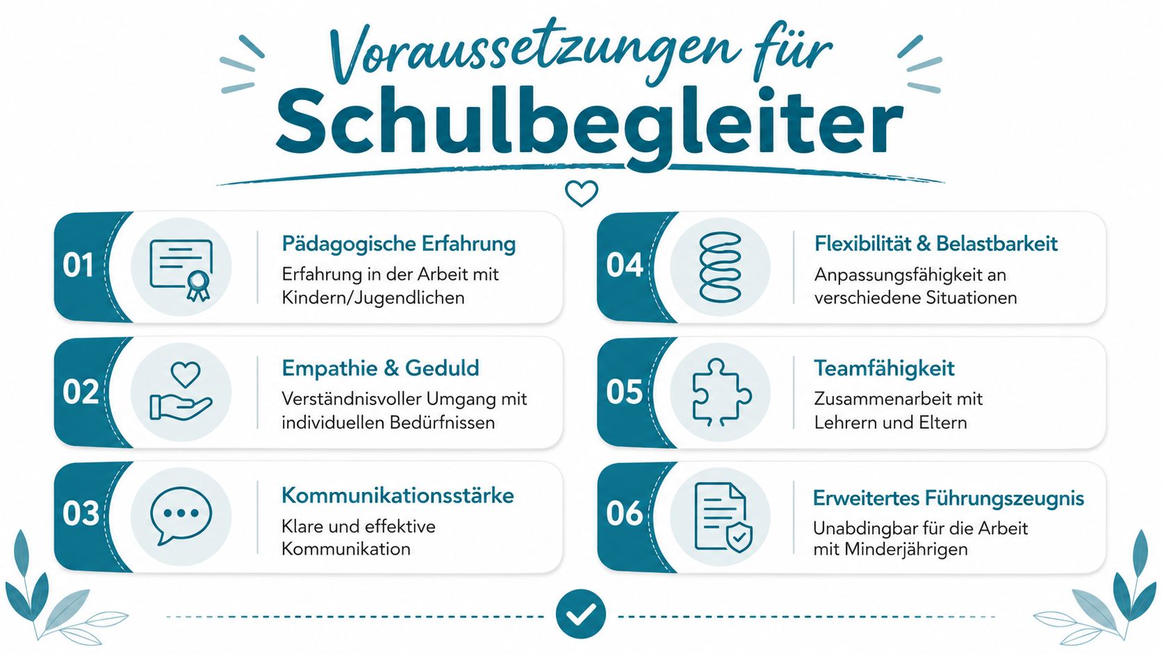 Eine Infografik mit sechs wichtigen Voraussetzungen für den Beruf als Schulbegleiter für Kinder und Jugendliche.