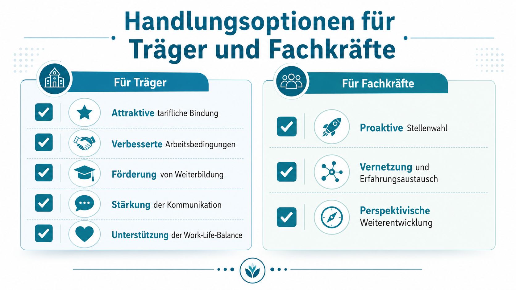 Übersicht zu Handlungsmöglichkeiten für Träger und Fachkräfte zur Verbesserung der Arbeitsbedingungen und beruflichen Entwicklung.