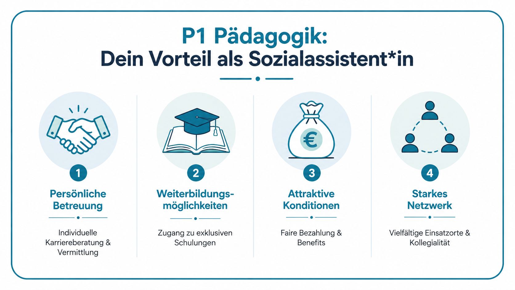 Infografik über die Vorteile einer Anstellung als Sozialassistent, inklusive Betreuung, Weiterbildung, Bezahlung und einem starken Netzwerk.