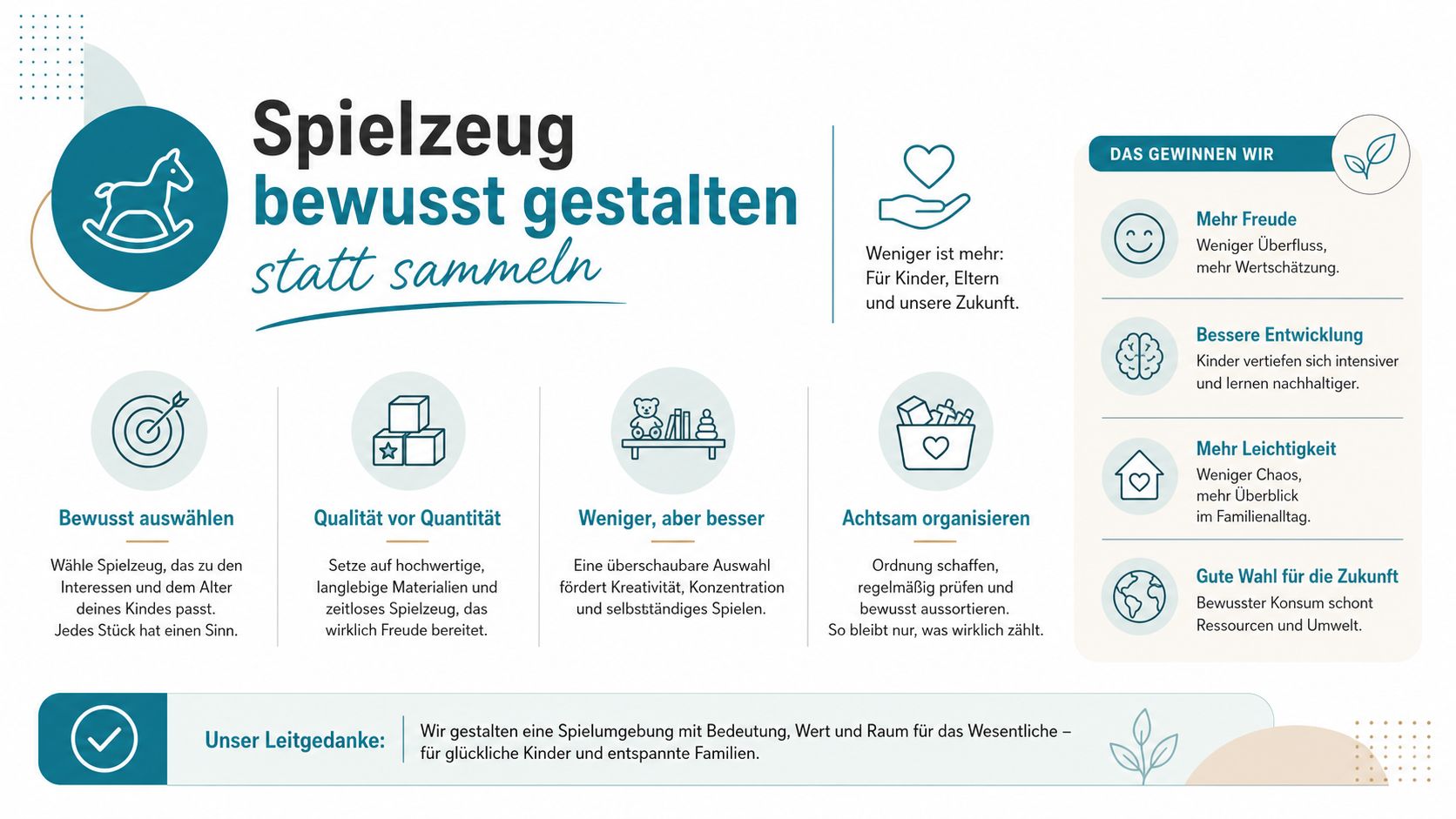 Infografik zum Thema bewusstes Spielzeug auswählen für eine förderliche Spielumgebung und glückliche Kinder.