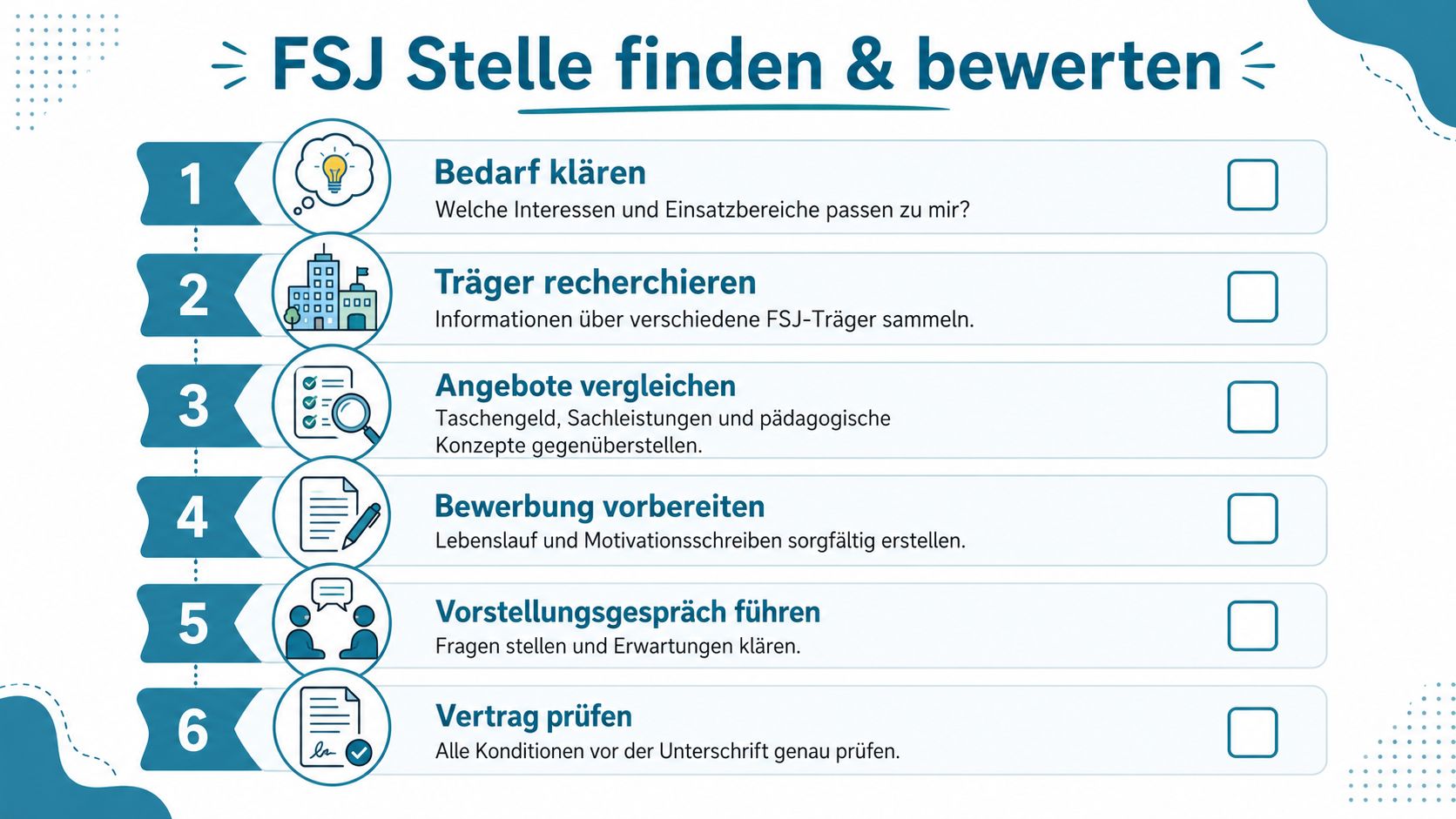 Eine sechsstufige Checkliste zur Suche und Bewertung von FSJ-Stellen für Freiwilligendienste in Deutschland.