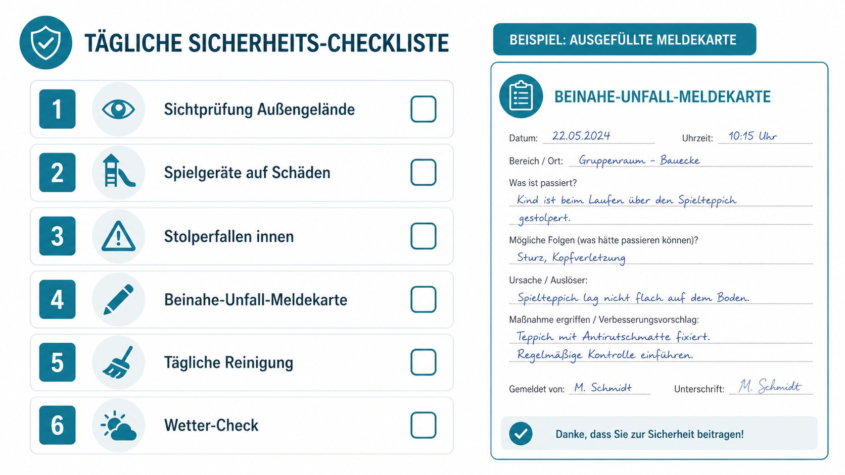 Eine Sicherheits-Checkliste für den Kita-Alltag mit einer beispielhaft ausgefüllten Beinahe-Unfall-Meldekarte zur Unfallprävention.