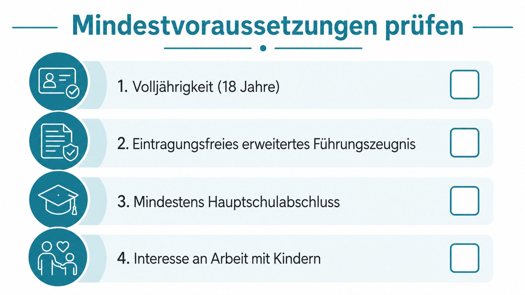 Eine Infografik mit vier Mindestvoraussetzungen für eine pädagogische Tätigkeit, dargestellt durch Symbole und Text.