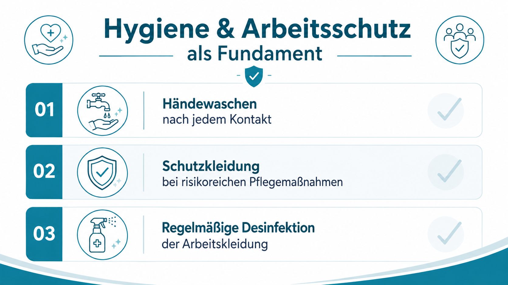 Eine Infografik mit drei wichtigen Hygieneregeln für Pflegepersonal, dargestellt mit Symbolen und kurzem erklärendem Text.