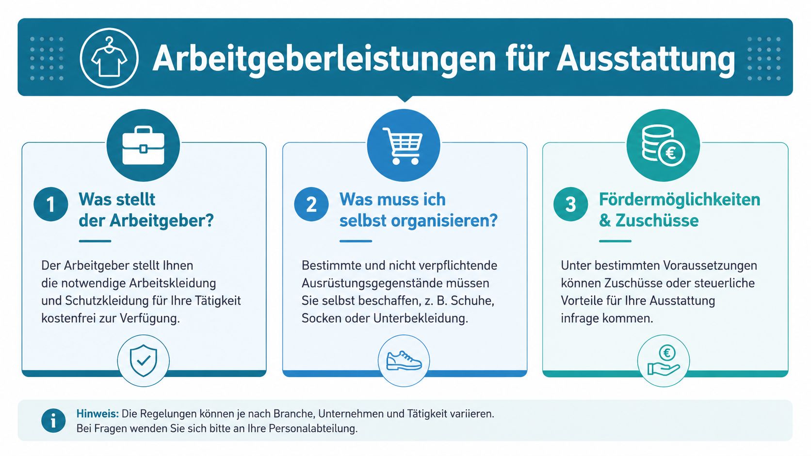 Infografik zeigt Informationen zu Arbeitgeberleistungen, Ausrüstungspflichten des Arbeitnehmers und möglichen Förderungen für Arbeitskleidung in deutschen Unternehmen.