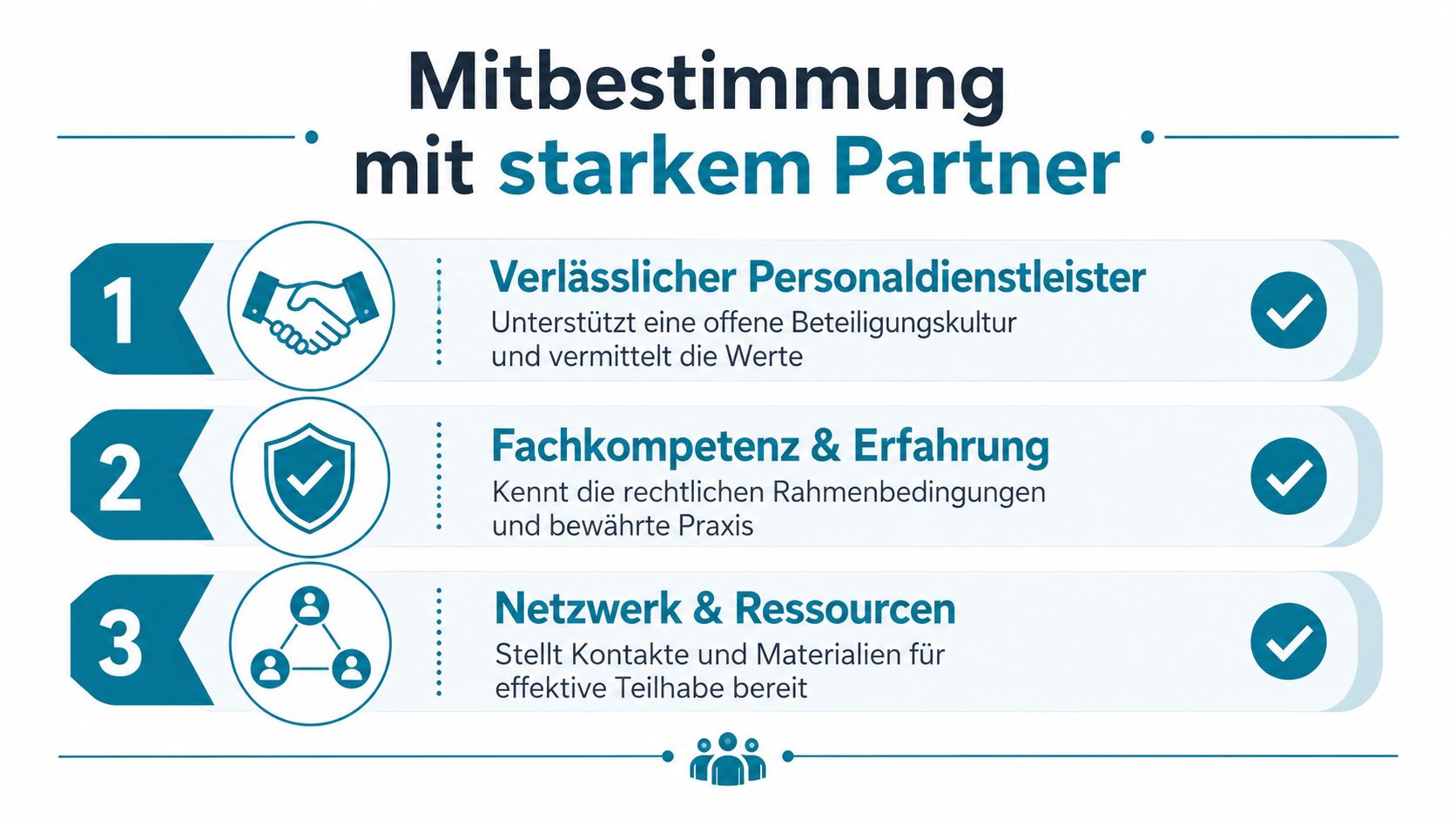 Eine Infografik zur Mitbestimmung am Arbeitsplatz mit drei Schritten zur Zusammenarbeit durch einen starken Personaldienstleister.