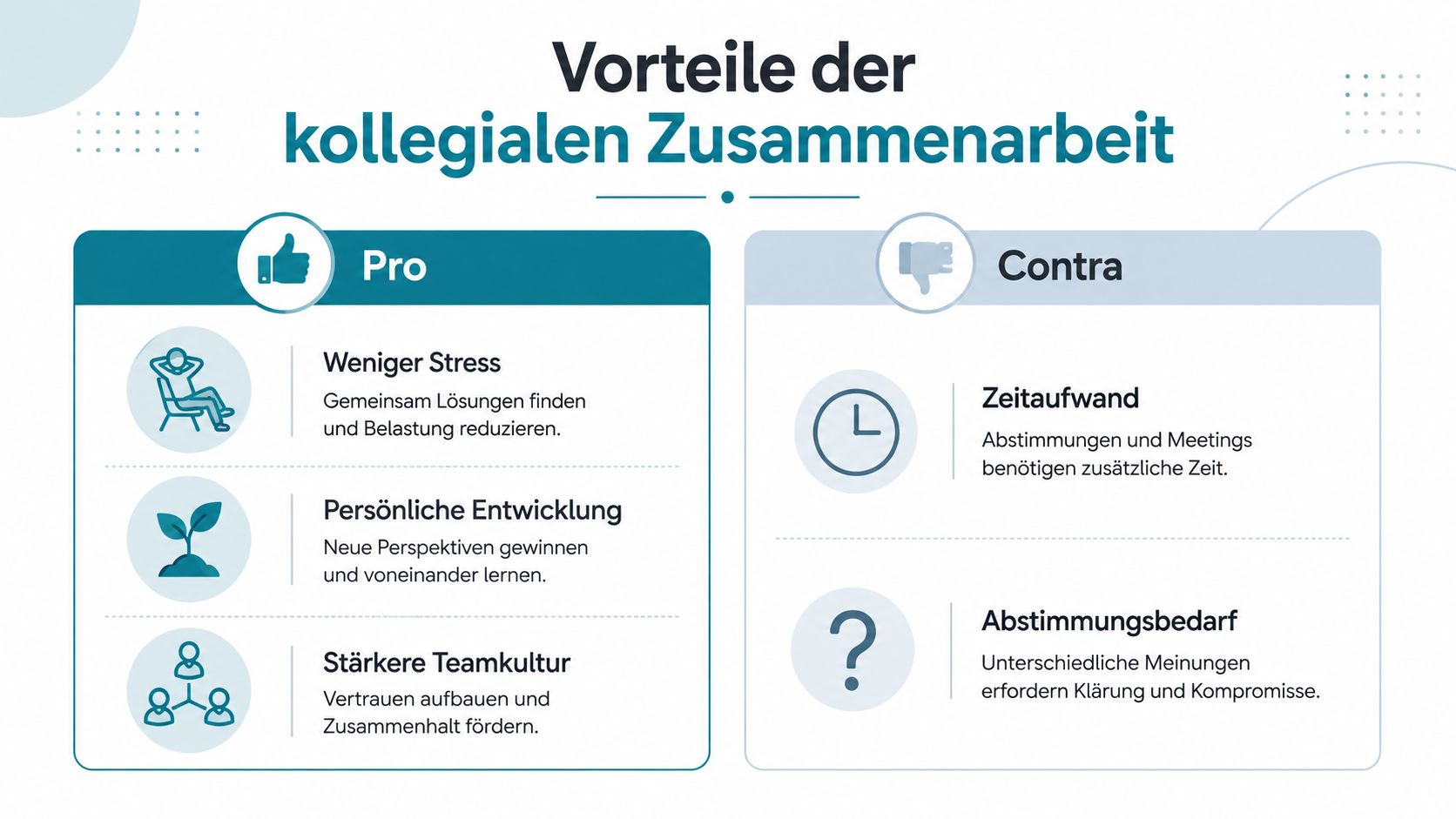 Eine übersichtliche Grafik zu den Pro- und Contra-Argumenten für eine effektive kollegiale Zusammenarbeit im Arbeitsalltag.