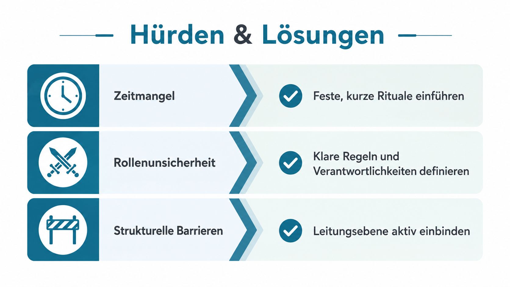 Grafische Darstellung von Herausforderungen bei der kollegialen Zusammenarbeit und deren entsprechenden Lösungen in einem Tabellenformat.