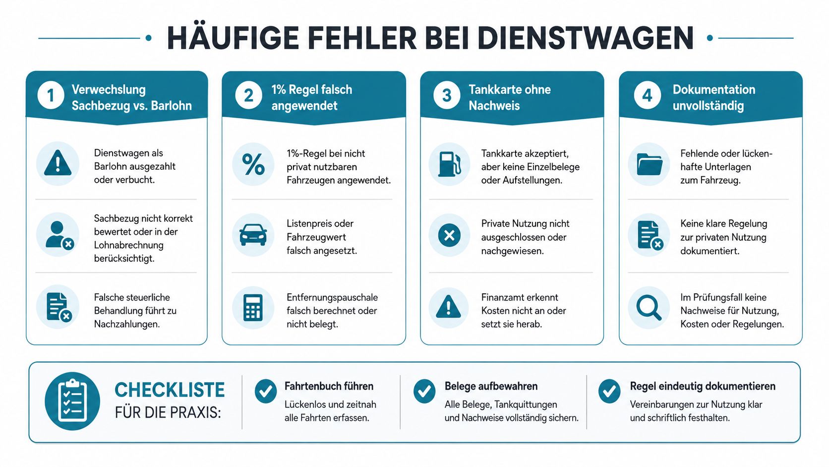Infografik mit häufigen Fehlern bei Dienstwagenabrechnungen, Steuerregeln für Firmenwagen und einer praktischen Checkliste für die korrekte Dokumentation.