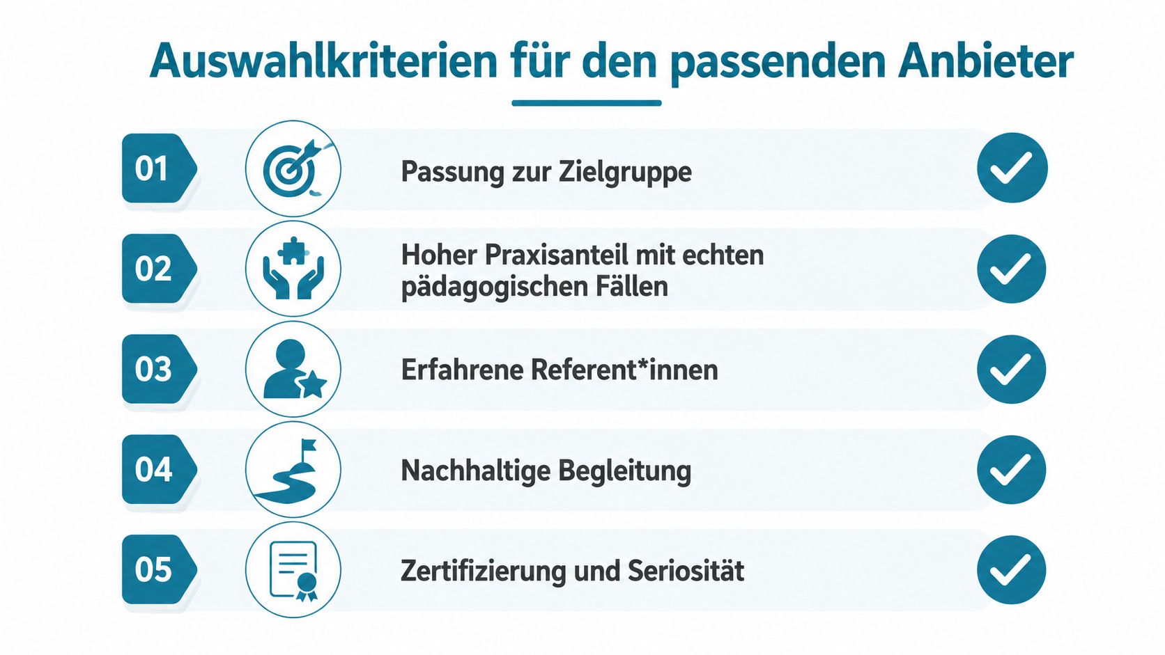 Eine Grafik zeigt fünf wichtige Auswahlkriterien für die Suche nach einem geeigneten Anbieter für Schulungen oder Weiterbildungen.