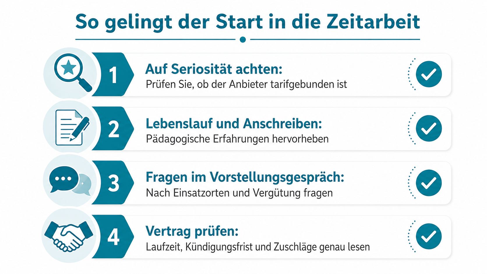 Eine Infografik mit vier Schritten für den erfolgreichen Einstieg in die Zeitarbeit im pädagogischen Bereich.