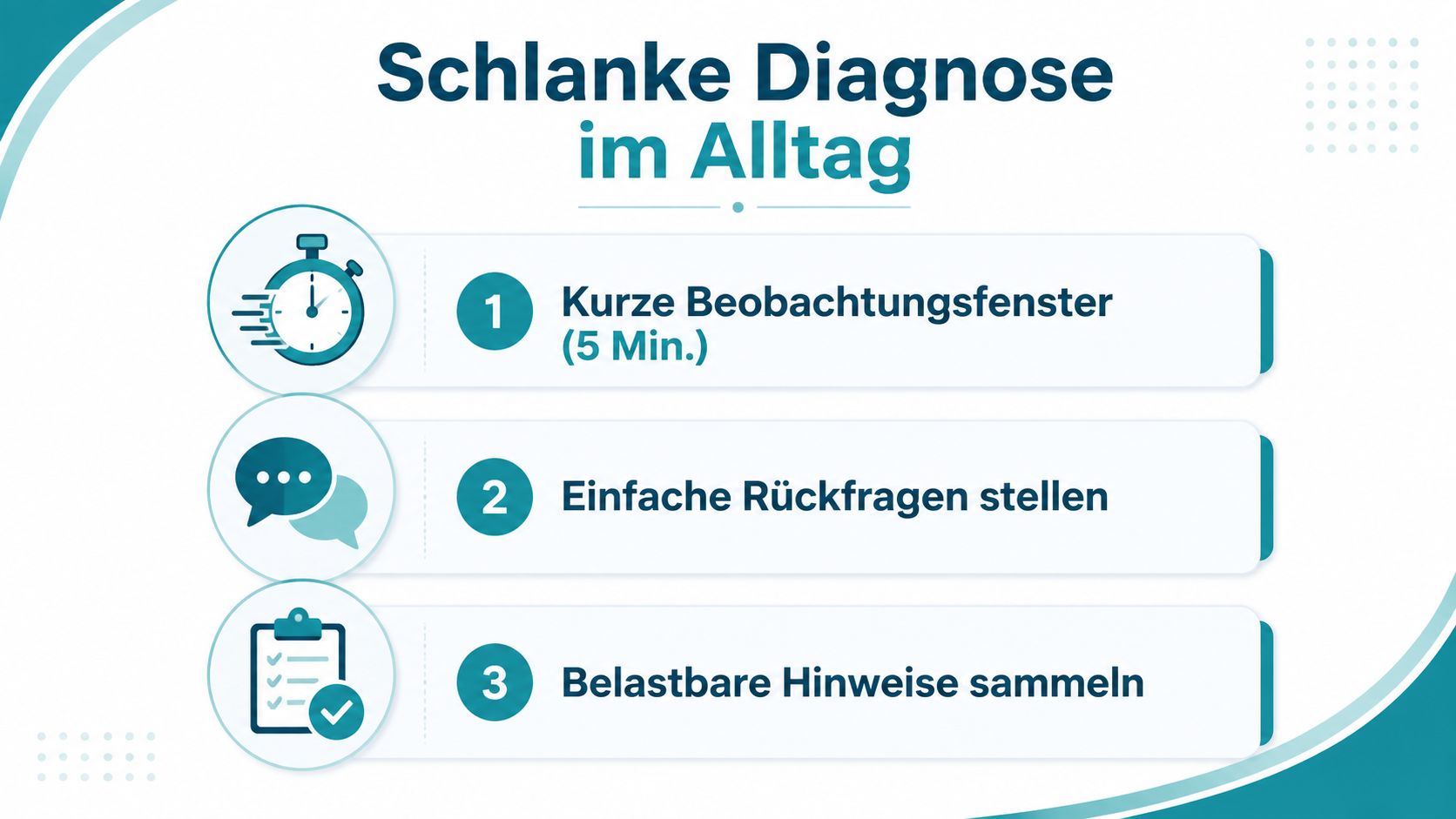 Eine Infografik zum Thema Schlanke Diagnose im Unterricht mit drei Schritten zur effizienten Beobachtung und Analyse.