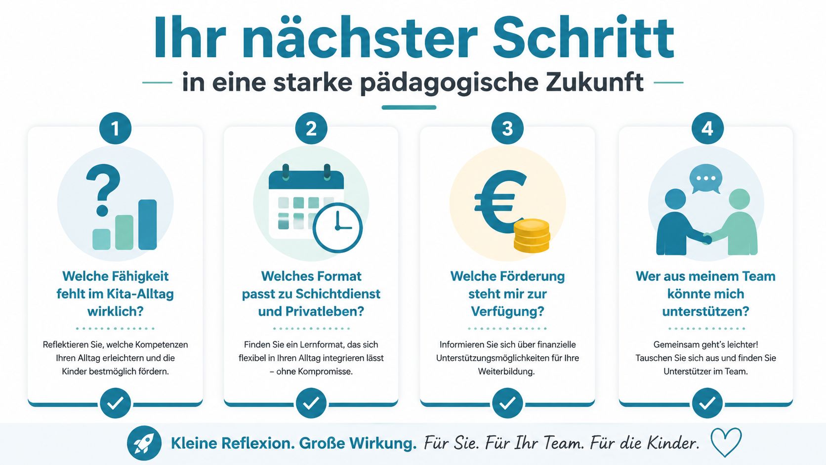 Eine Infografik mit vier Schritten zur Planung von Fortbildungen für Erzieherinnen im pädagogischen Alltag.