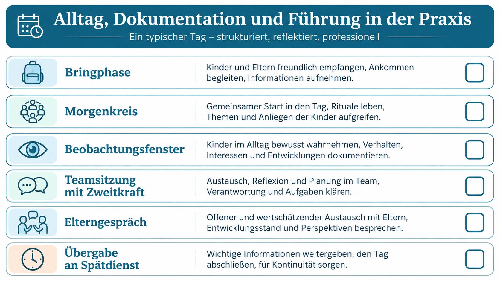 Eine Übersichtsgrafik über die täglichen Aufgaben und Routinen einer Gruppenleitung in einer Kindertagesstätte.