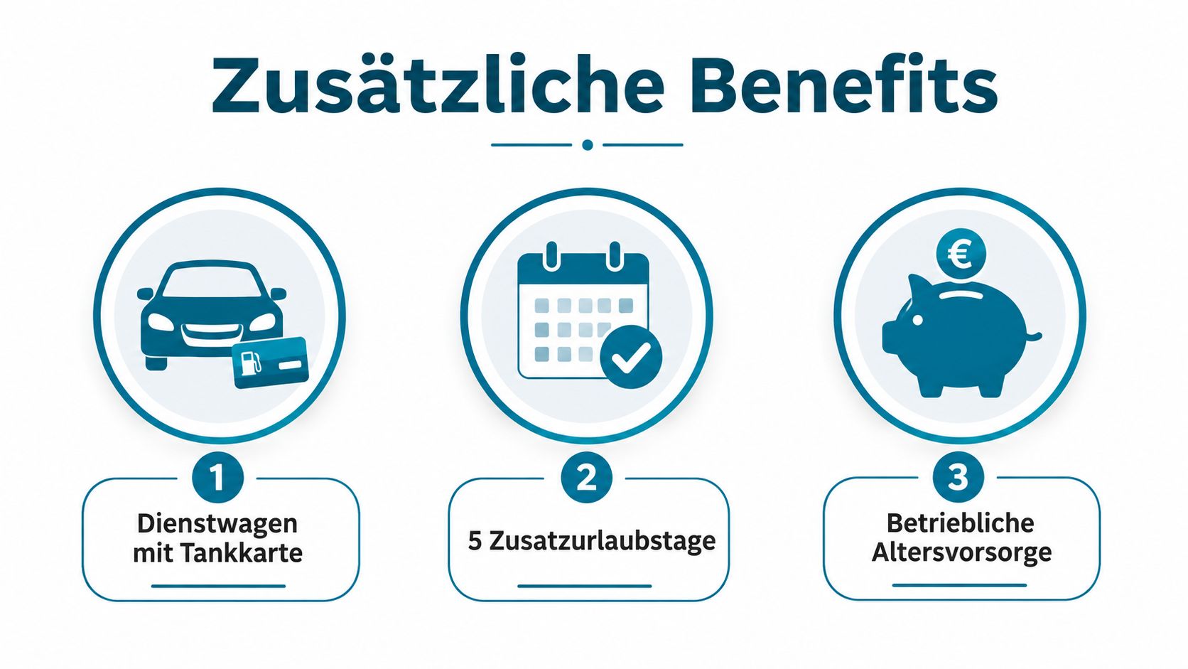 Eine Infografik über zusätzliche Mitarbeiter-Benefits: Dienstwagen mit Tankkarte, fünf zusätzliche Urlaubstage und betriebliche Altersvorsorge.