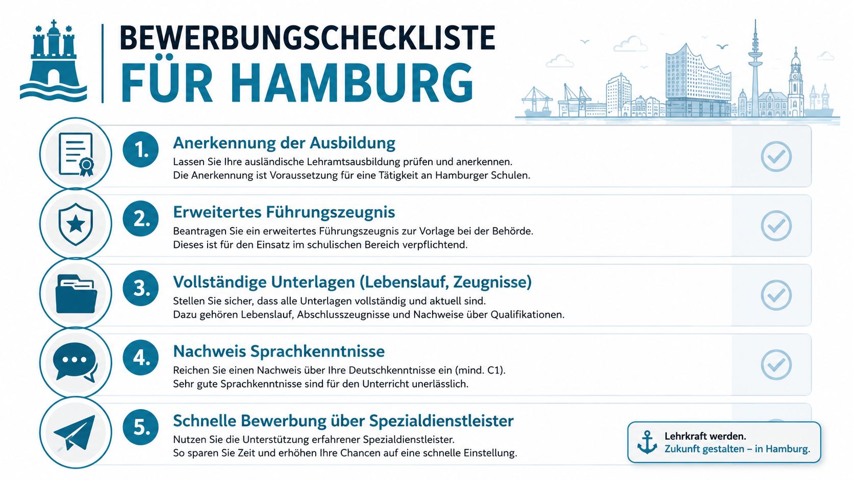 Eine übersichtliche Checkliste für angehende Lehrkräfte mit fünf Schritten zur erfolgreichen Bewerbung in Hamburger Schulen.