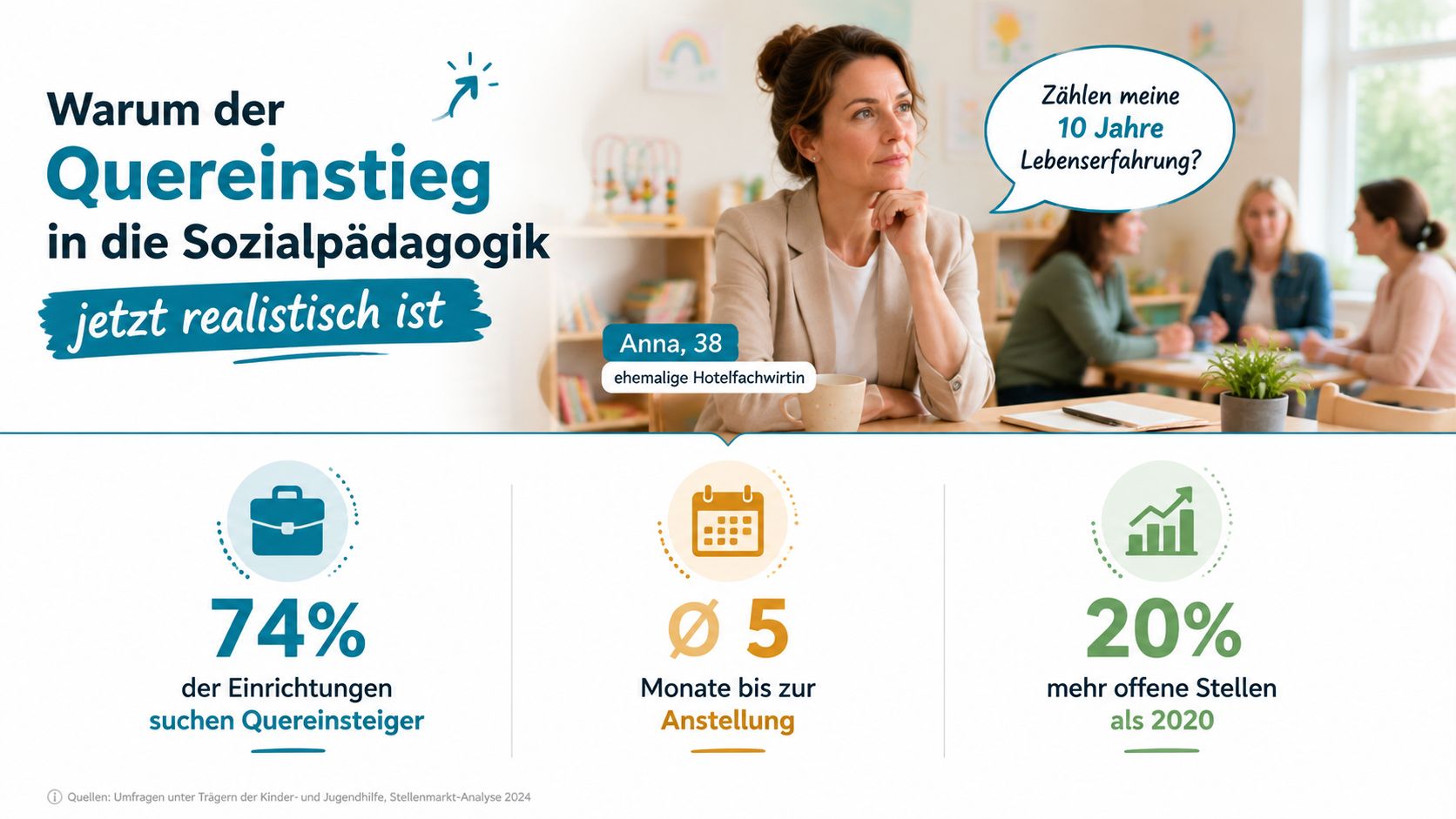 Eine Frau denkt über einen Quereinstieg in die Sozialpädagogik nach, unterstützt durch statistische Fakten zu Jobchancen.