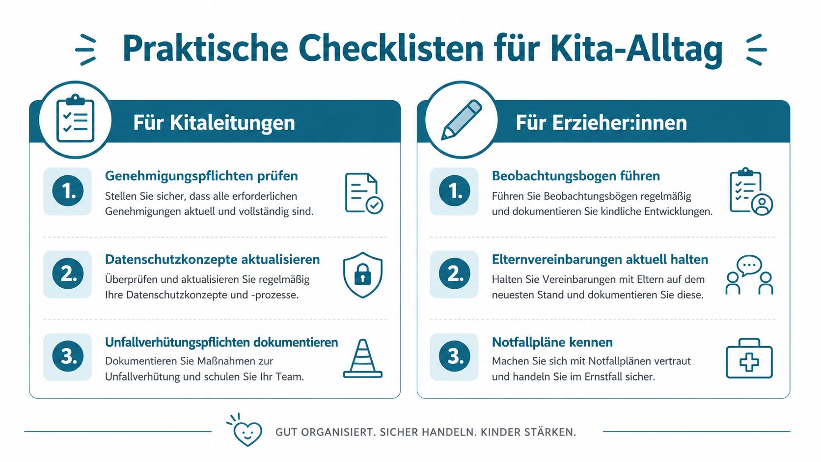 Infografik mit Checklisten für Kitaleitungen und Erzieherinnen zu rechtlichen Grundlagen und organisatorischen Pflichten im Kita-Alltag.