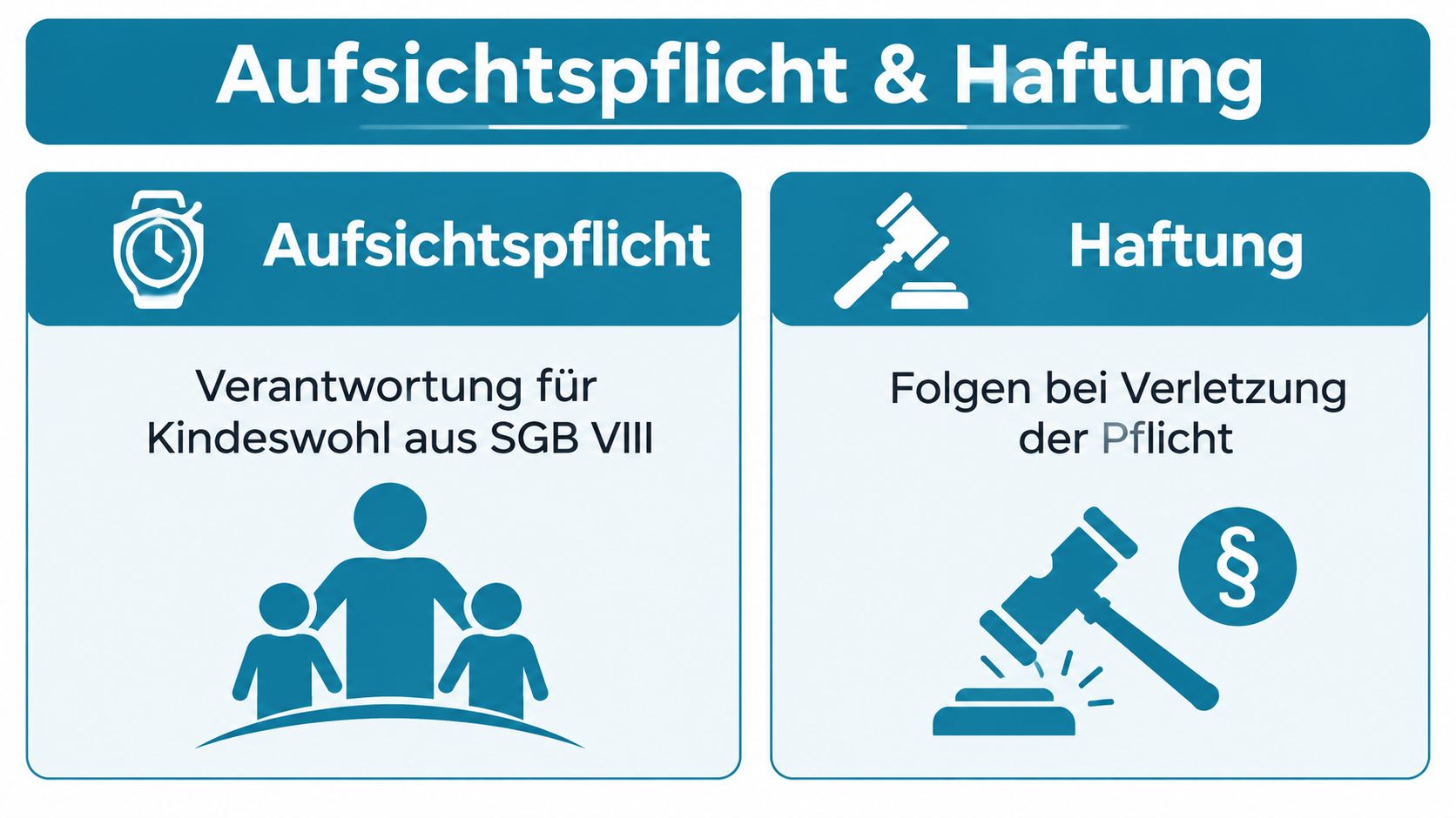 Eine Infografik erklärt Aufsichtspflicht und Haftung im Kontext des Kindeswohls gemäß SGB VIII für pädagogische Fachkräfte.