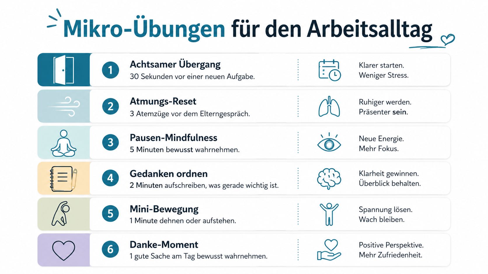 Eine Übersichtsgrafik mit sechs Mikro-Übungen zur Achtsamkeit für einen entspannteren und bewussteren Arbeitsalltag im Büro.