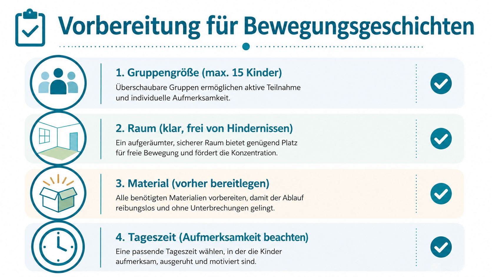 Eine Infografik mit vier wichtigen Vorbereitungsschritten für die erfolgreiche Durchführung von Bewegungsgeschichten mit Kindern in Gruppen.