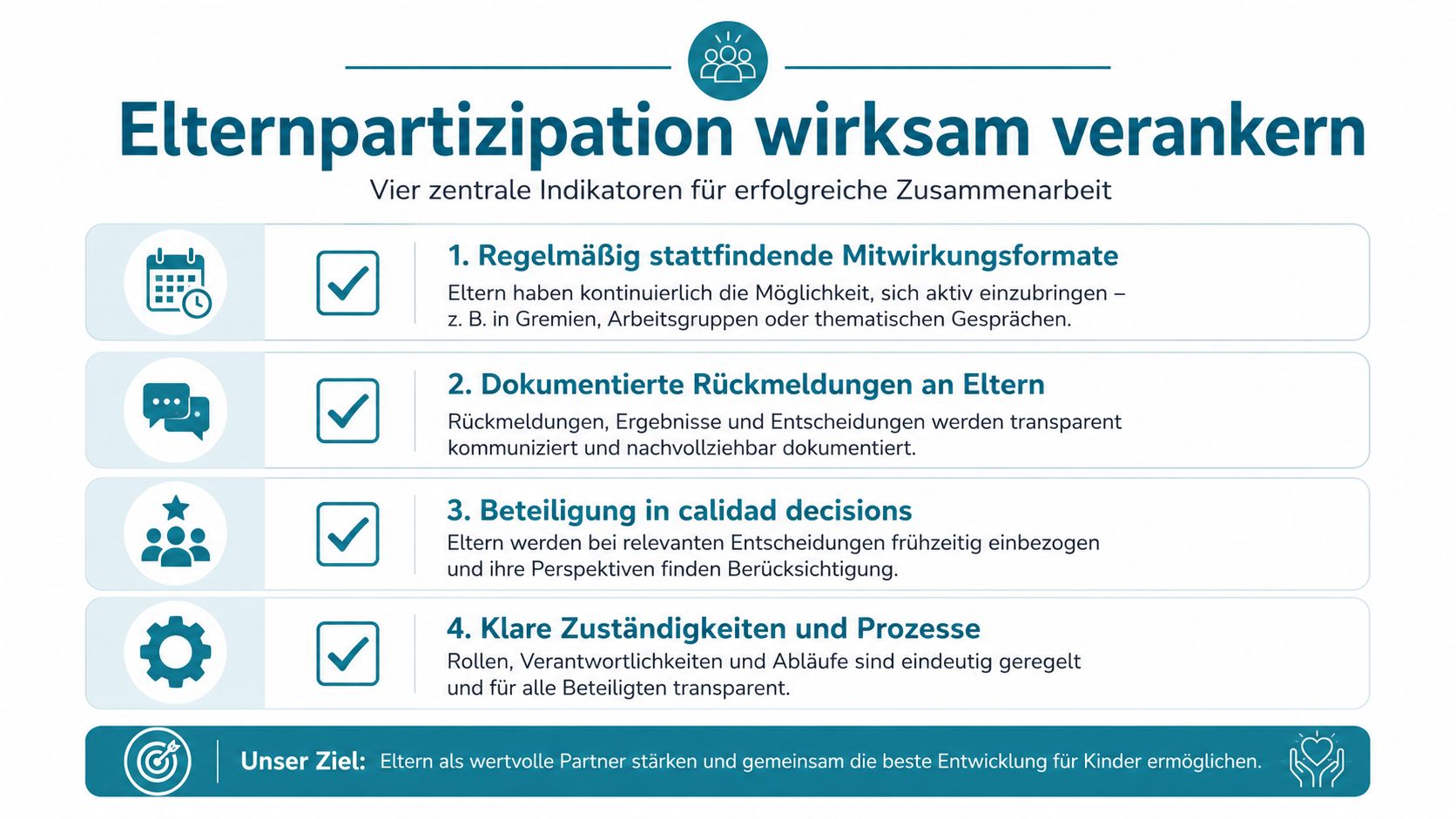 Infografik über die vier zentralen Indikatoren für eine wirksame und erfolgreiche Elternpartizipation in Bildungseinrichtungen.