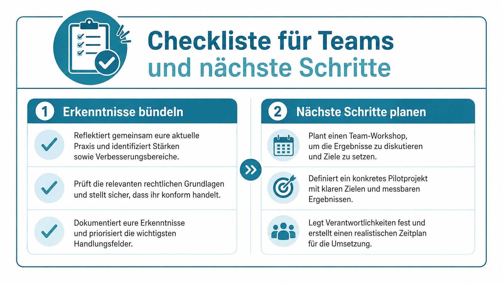 Eine Checkliste für Teams mit zwei Phasen: Erkenntnisse bündeln und nächste Schritte planen für eine erfolgreiche Umsetzung.